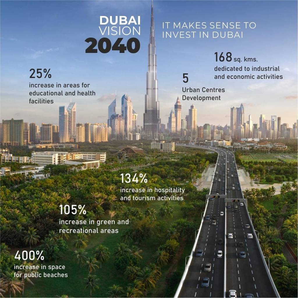 Exploring the Dubai Master Plan 2040: Shaping the Future of the&nbsp;City